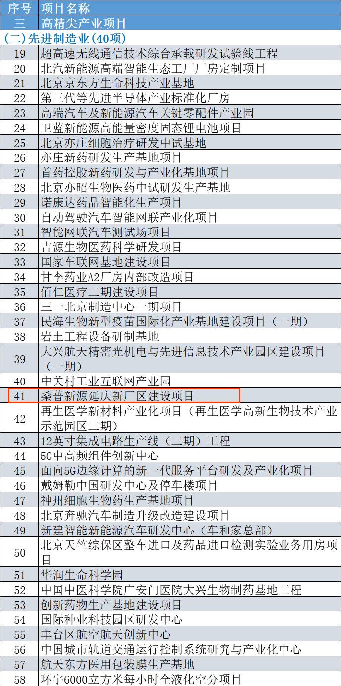 康斯特荣获“2019年度北京市智能制造标杆企业”